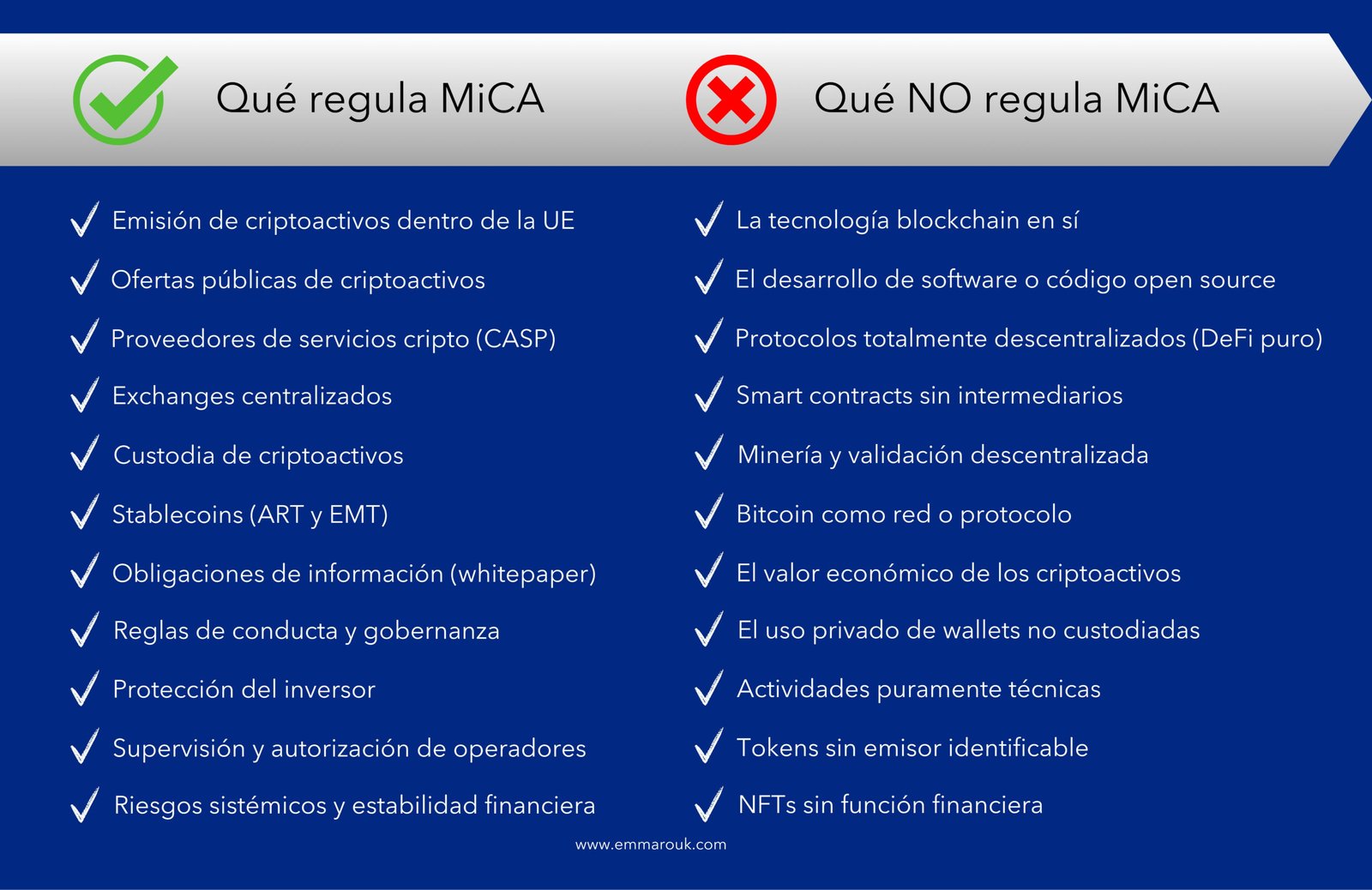 Que regula no regula MiCA 1 scaled